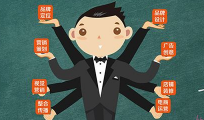 品牌設計是品牌戰(zhàn)略里面的第一步