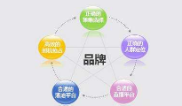 品牌營(yíng)銷其實(shí)就是文化營(yíng)銷的特色