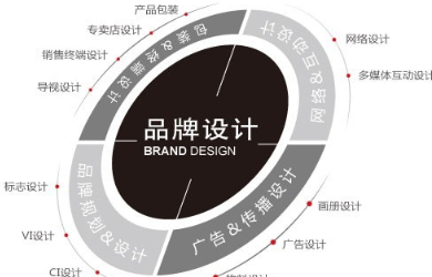 品牌策劃公司,對企業(yè)而言是個(gè)極其獨(dú)特的存有