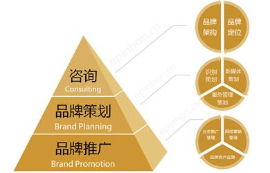 疫情之下您的品牌策劃營銷整頓是否樂觀？