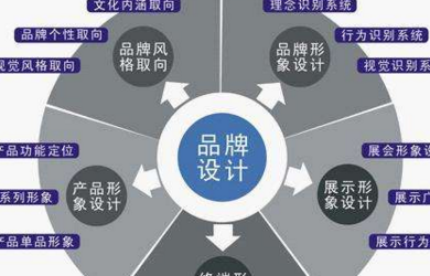 企業(yè)選擇一個(gè)好的品牌策劃公司有很多優(yōu)勢