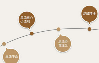 公司做好品牌會在人們心里留下深刻印象！