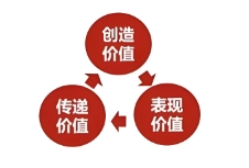 品牌策劃是一門融合了創(chuàng)意、市場洞察與戰(zhàn)略規(guī)劃的藝術