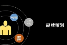 建材品牌策劃通過科學(xué)的策略和方法，提升品牌的知名度和影響力