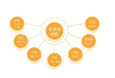 如何進(jìn)行建材品牌的策劃工作，以幫助企業(yè)在市場中脫穎而出？