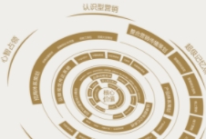 品牌營銷策劃不僅能夠提升企業(yè)的知名度，還能加深消費者對品牌的認(rèn)知和忠誠度